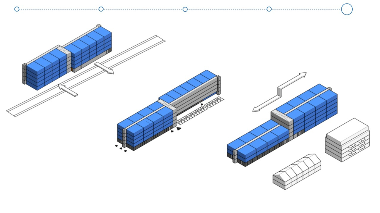 stap 5 horizontale en verticale verbijzonderingen